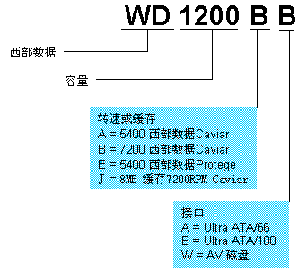 双硬盘无法辨认，解密背后真相  第1张