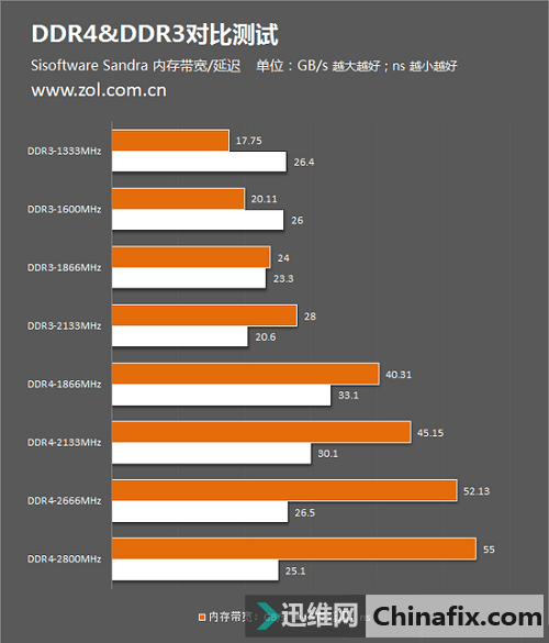 智能手机新风潮：DDR4内存，速度翻倍，续航更强  第5张