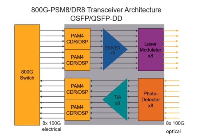 智能手机新风潮：DDR4内存，速度翻倍，续航更强  第6张