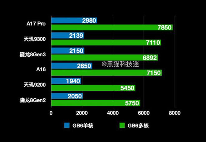 3000元I5主机配置大揭秘：性能超群、价格实惠、稳定可靠  第8张