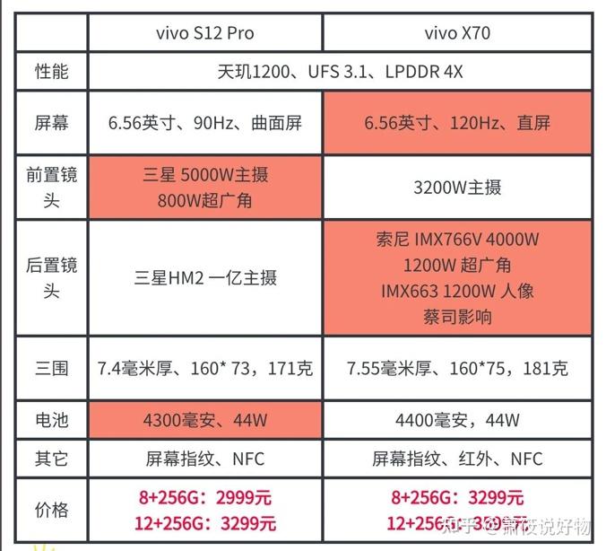 5G手机大比拼：时尚科技VS沉稳大气，谁是真正赢家？  第7张