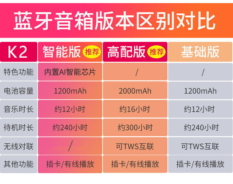 WiFi音箱必看！连接、设置、密码全解析，让你的音乐世界更畅快  第7张