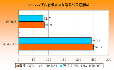 DDR2 VS DDR3：性能对决，哪款内存更胜一筹？  第5张