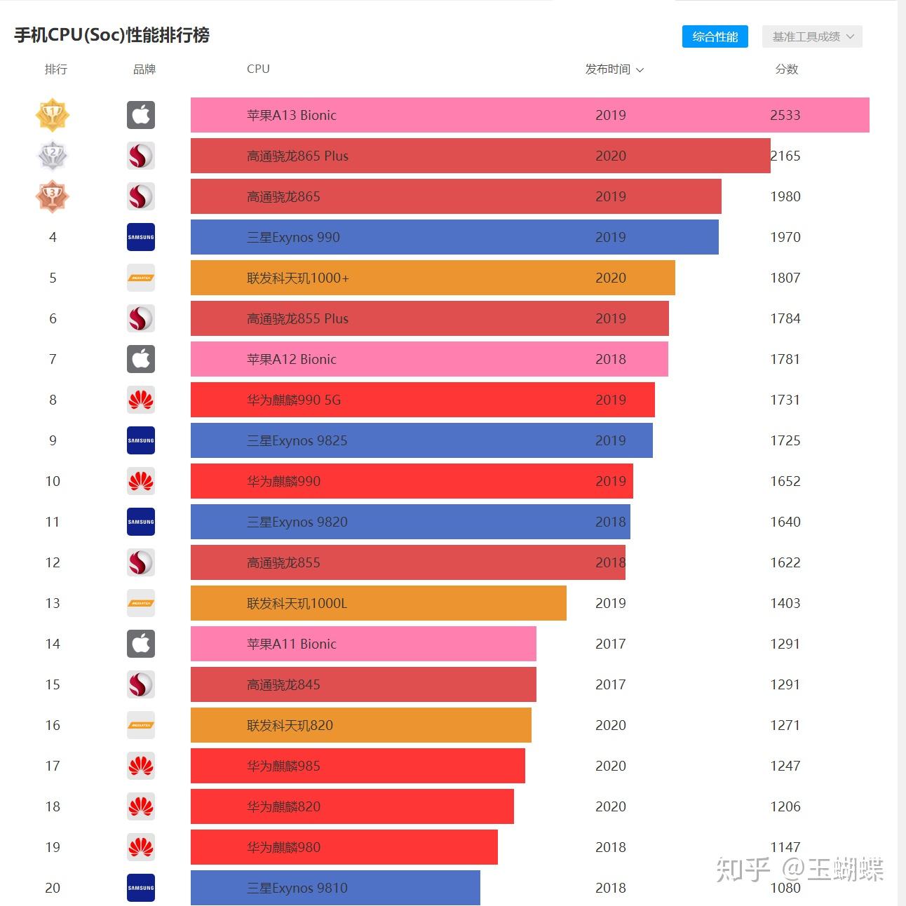 5500元王者之争：性能对比揭秘，谁能问鼎至尊宝座？  第4张