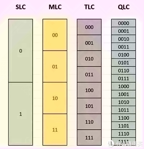 1TB硬盘选购全攻略！速度VS容量，你更看重哪个？  第3张