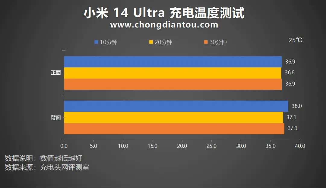 小米5内存揭秘：DDR4新技术抢先登场，性能提升不止一倍  第3张