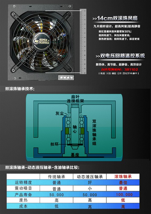 电脑硬件必备！如何挑选静音主机电源？  第4张