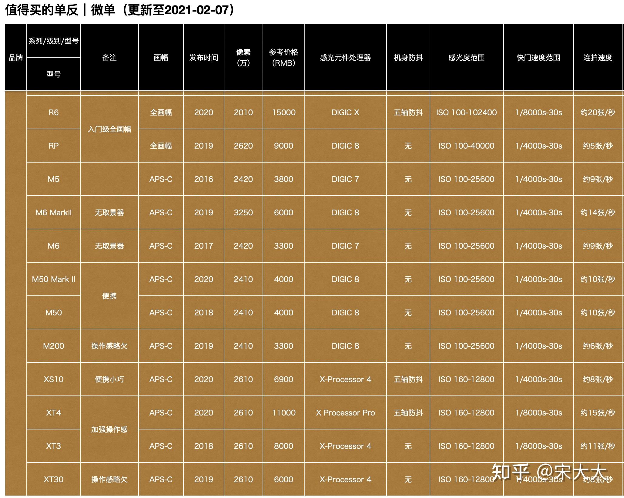 内存ddr2 ddr3 内存升级攻略：DDR2 vs DDR3，如何选择？  第5张