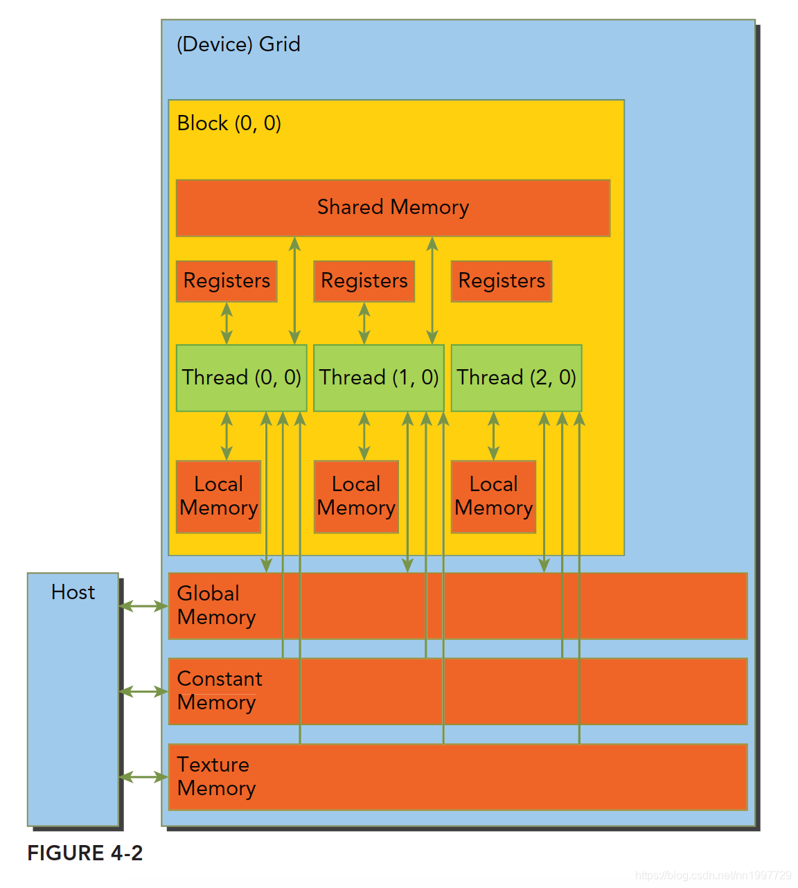 G4560  ddr3 G4560与DDR3硬件配置：升级秘籍大揭秘 第2张