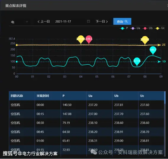 DDR功耗大揭秘：如何提升性能又避免烧脑？  第7张