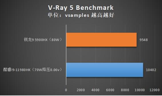 双路主机：性能VS能耗大PK！7大秘诀助你高效运行  第7张