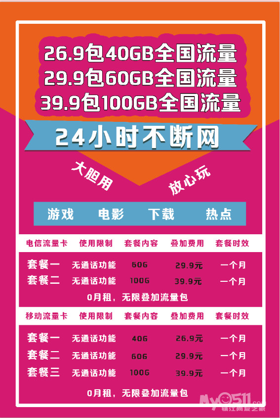 5G手机流量省钱攻略，轻松解锁高速上网新姿势  第4张