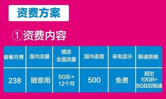 5G手机流量省钱攻略，轻松解锁高速上网新姿势  第5张