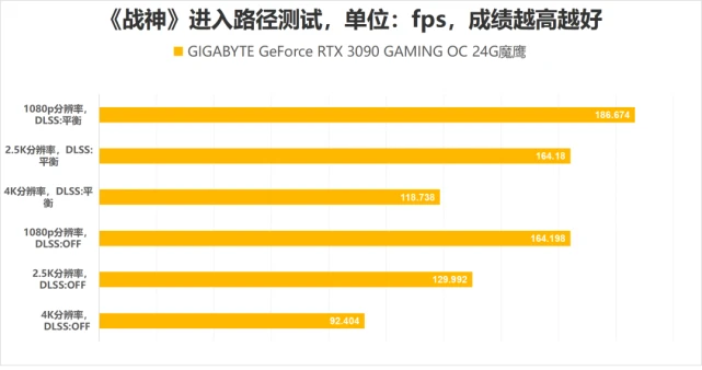 GT610显卡：性能争议背后的真相  第5张