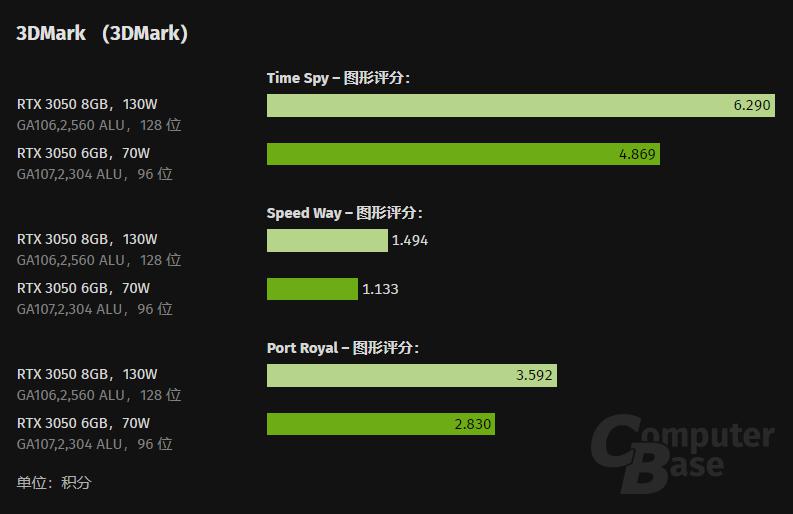 DDR3 VS DDR5：显卡性能大PK，哪款更值得入手？  第2张