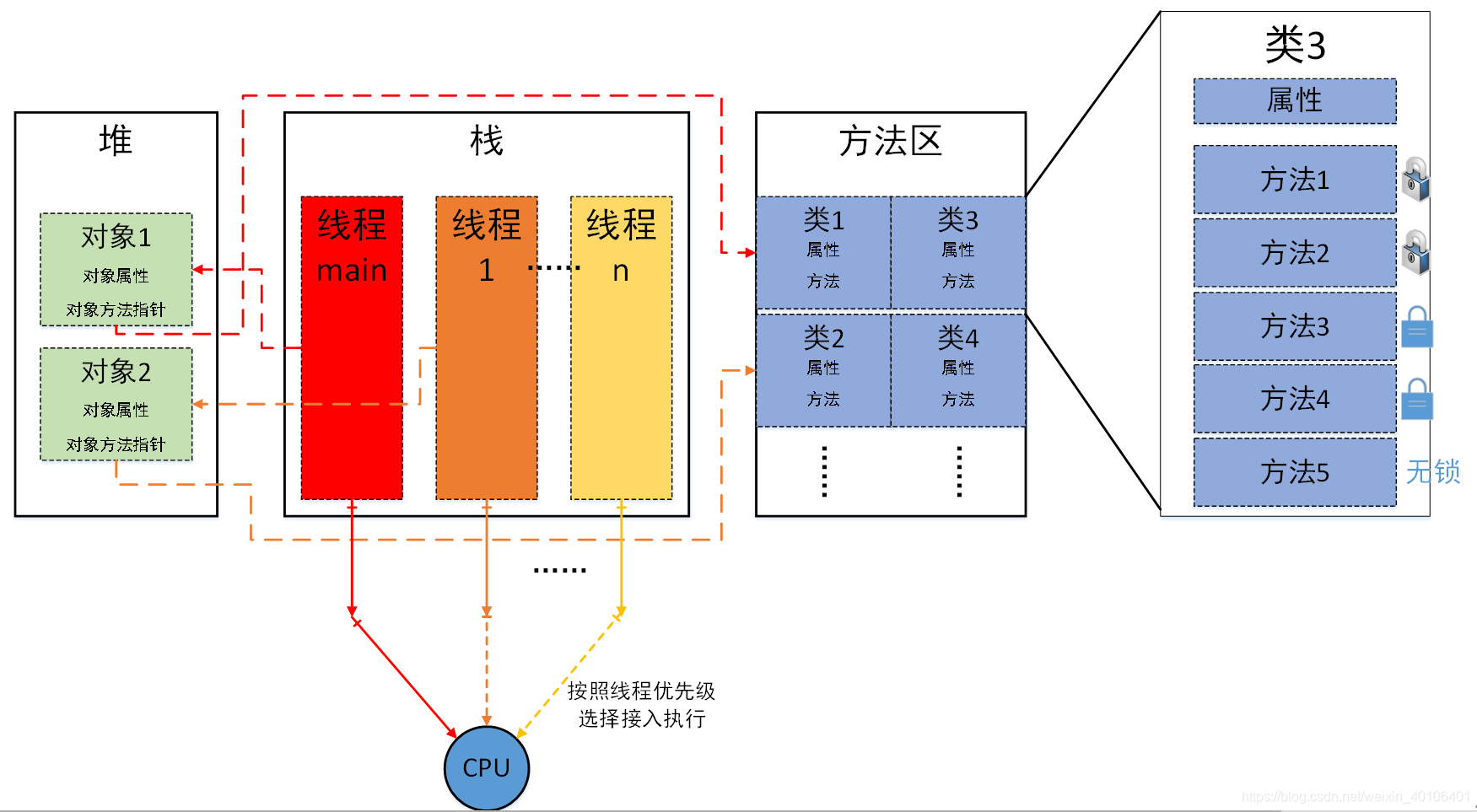 DDR3 vs DDR4：内存之战！速度对比，电压大不同  第2张