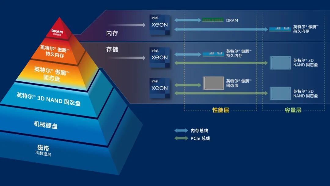 DDR3 vs DDR4：内存之战！速度对比，电压大不同  第6张