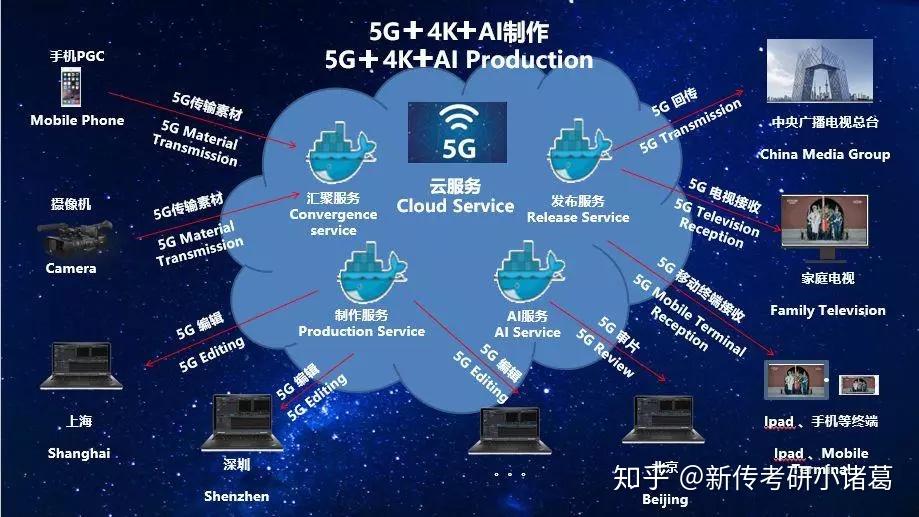 5G来袭！网速瞬间100倍 提速神器助力智能时代  第6张