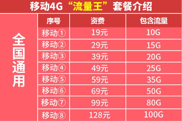 5G真相揭秘：流量虽非真5G，网速却飞快  第1张