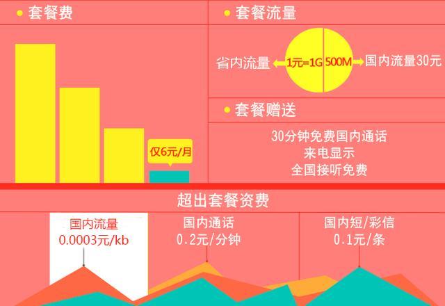 5G真相揭秘：流量虽非真5G，网速却飞快  第3张