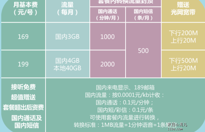 5G真相揭秘：流量虽非真5G，网速却飞快  第5张