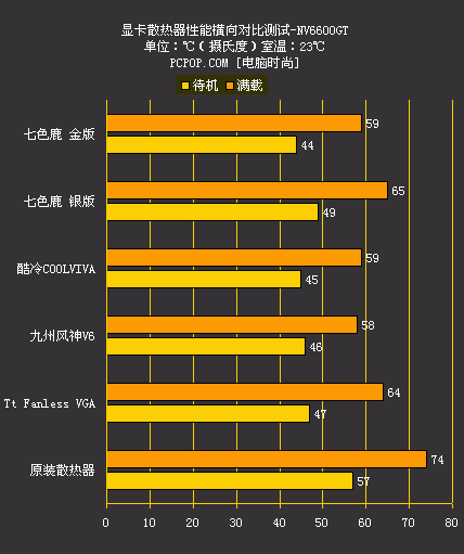 GT630性能大揭秘：游戏表现惊艳还是力不从心？  第5张