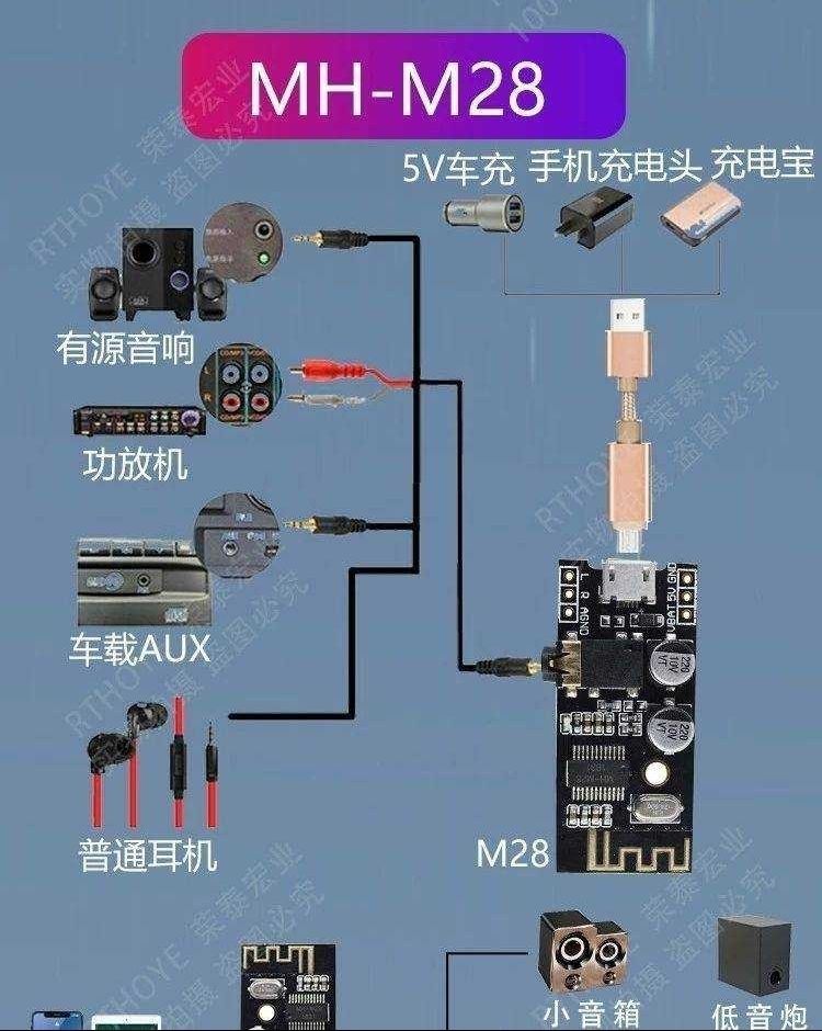 汽车音响大揭秘：选对接口，音质UPUPUP  第5张