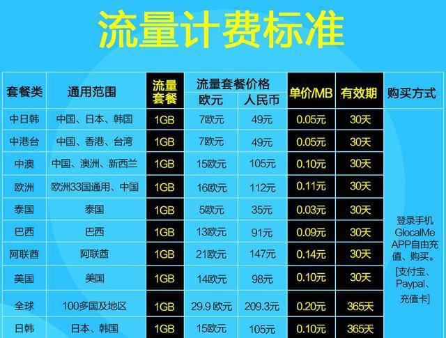 5G时代真相揭秘：信号全覆盖还是空中楼阁？  第3张