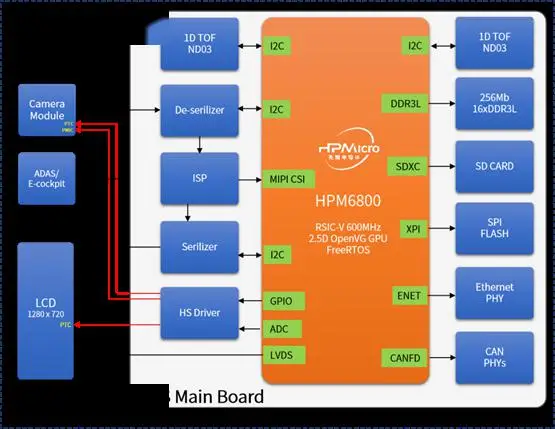 海力士DDR4 2400MHz 4GB内存条：性能、应用场景与未来发展趋势全面解析  第4张