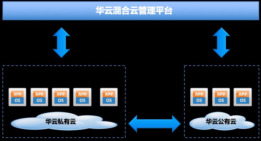 佛山5G网络开启智慧城市时代：突破与前景深度剖析  第5张