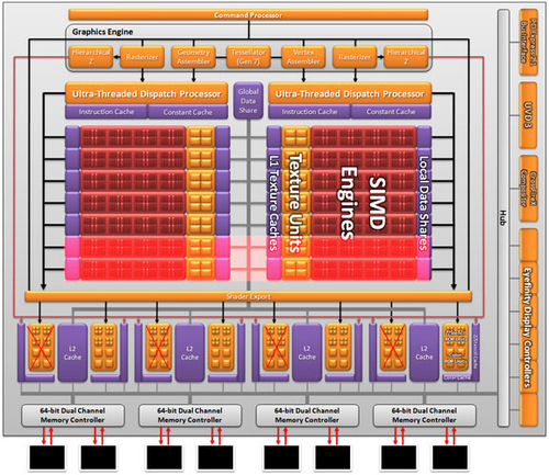 NVIDIA GT420显卡深度解析：性能特色、市场定位与未来发展方向探究  第4张