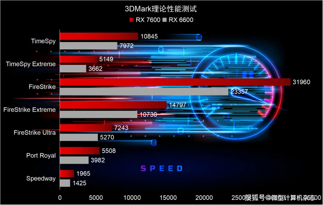 NVIDIA GT420显卡深度解析：性能特色、市场定位与未来发展方向探究  第9张