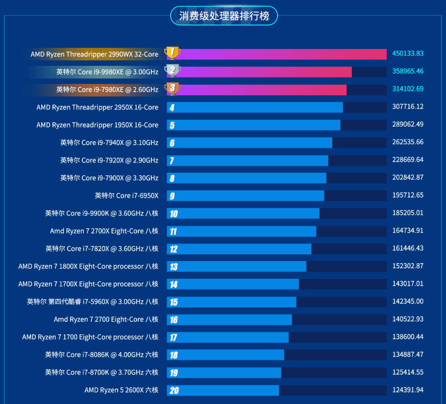 GT630M显卡性能评估：应对魔兽世界游戏需求的解决策略与建议  第3张