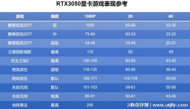 GT630M显卡性能评估：应对魔兽世界游戏需求的解决策略与建议  第6张