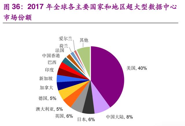 深度剖析5G网络现状与未来发展趋势：技术突破与产业应用探索  第4张