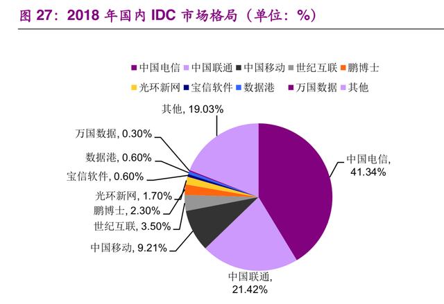 深度剖析5G网络现状与未来发展趋势：技术突破与产业应用探索  第9张