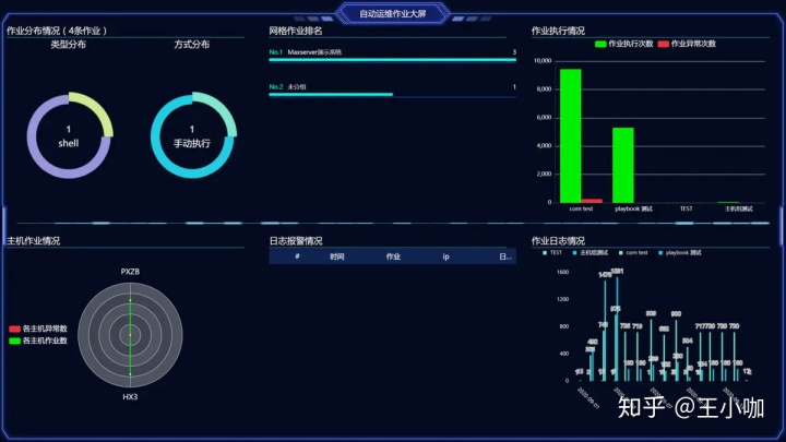 深度探讨5G网络自动化开通：技术原理与应用全方位分析  第1张