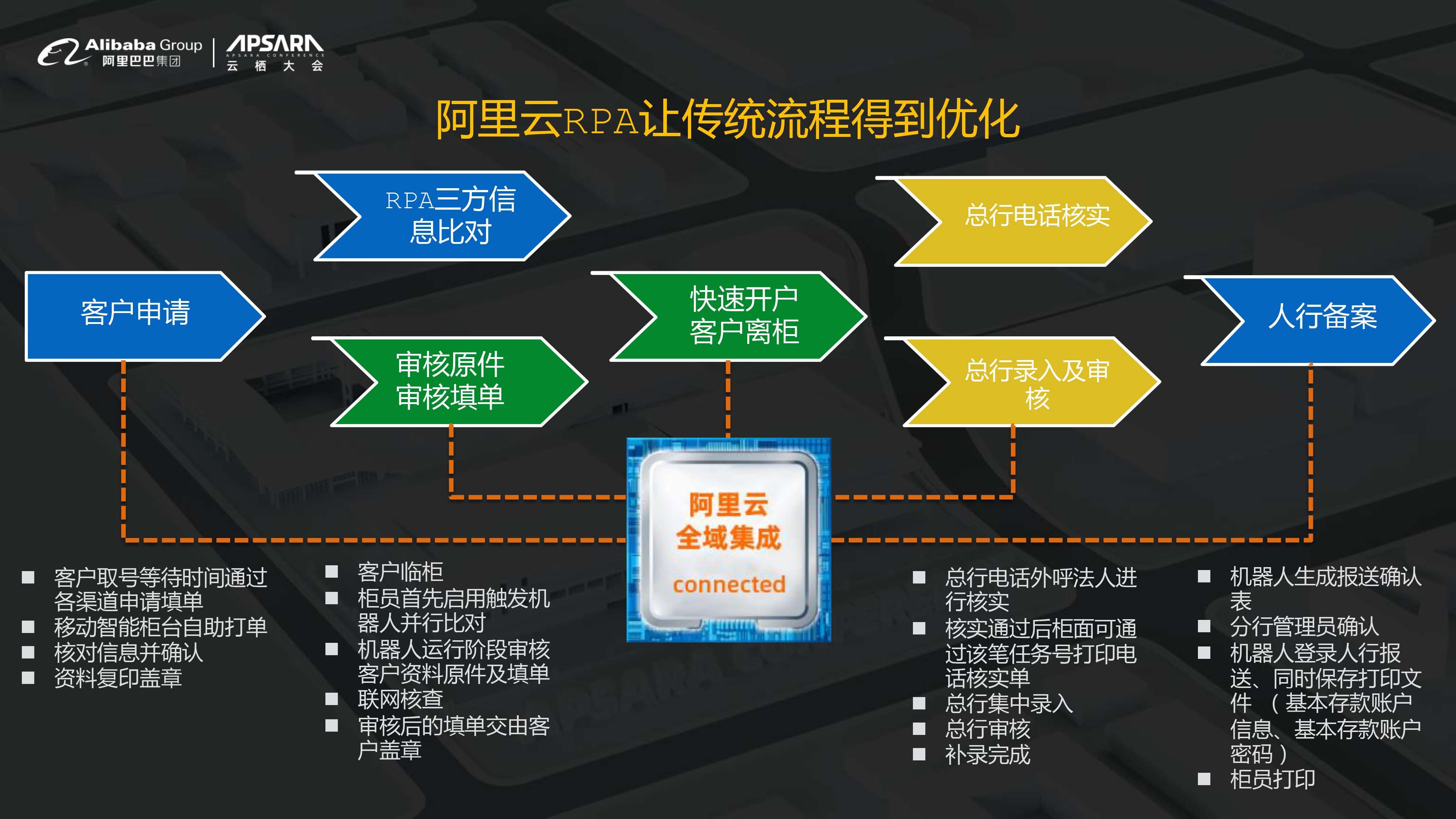 深度探讨5G网络自动化开通：技术原理与应用全方位分析  第4张