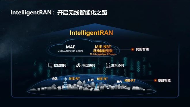 深度探讨5G网络自动化开通：技术原理与应用全方位分析  第5张