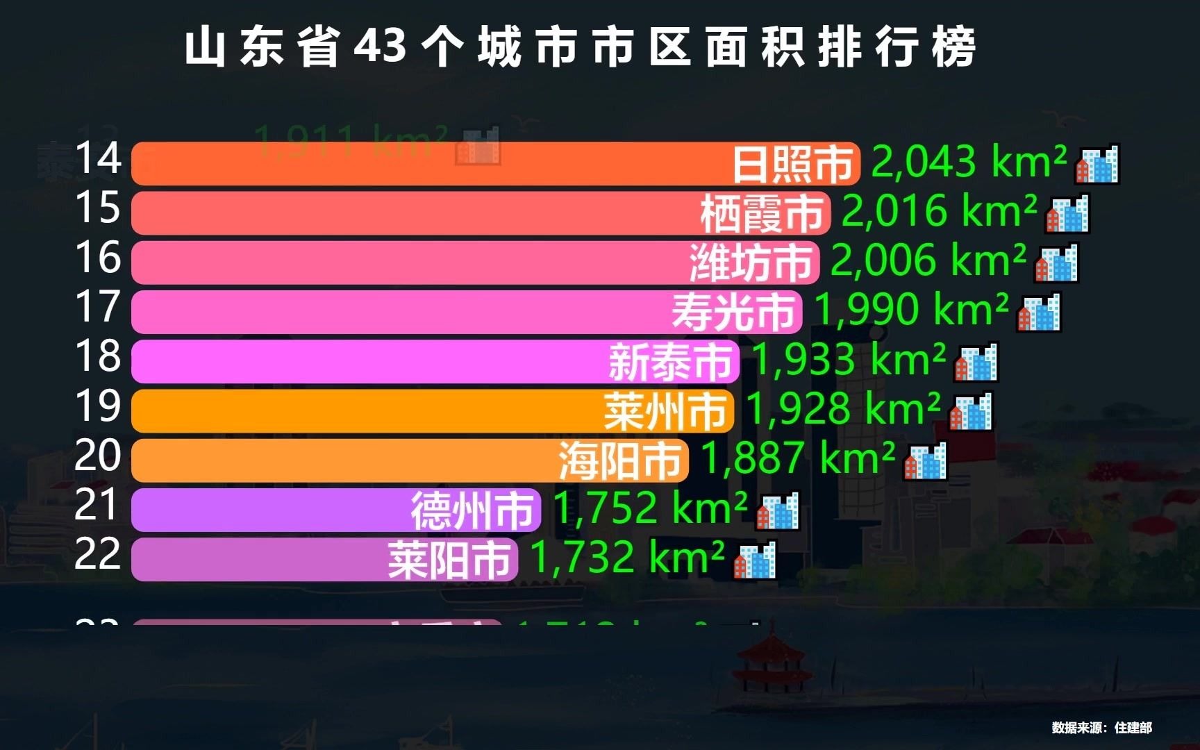 山东省5G网络建设及数字化转型影响：技术特点、发展现状与政策支持  第2张