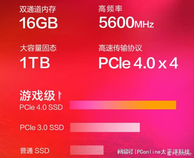 DDR3内存为什么不具备1GB容量？从性能角度深入解析  第4张