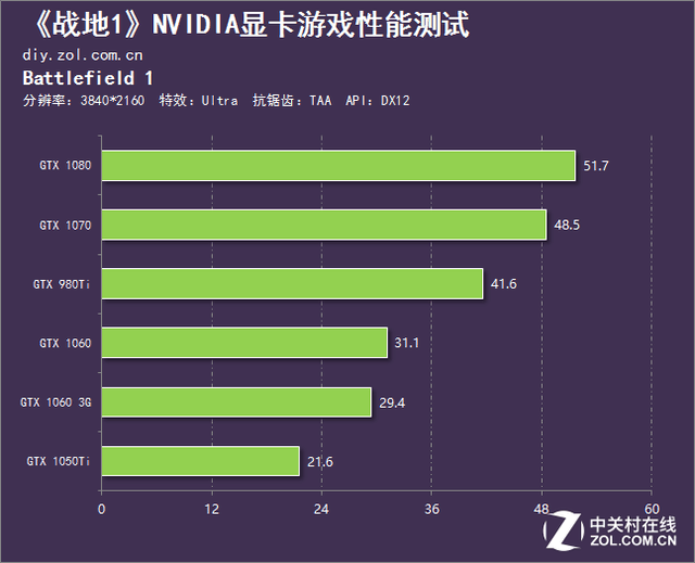 GT1030显卡在我的世界中的表现：画质、流畅度与特效全面解析  第6张