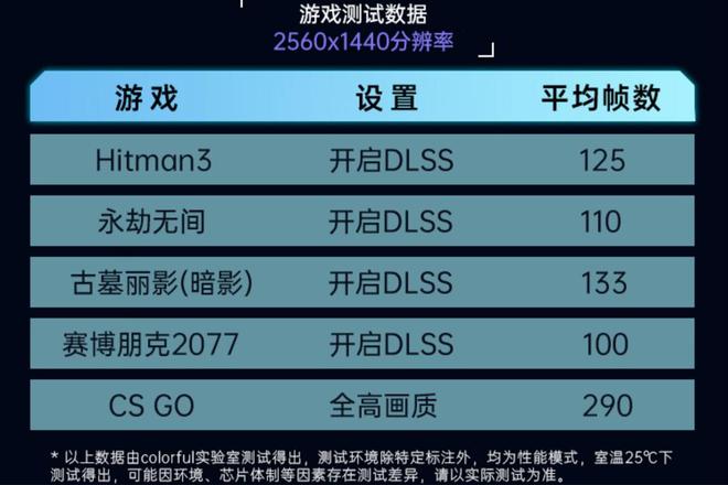 如何选择适合您需求的显卡？GT630与730性能对比与特性解析  第3张