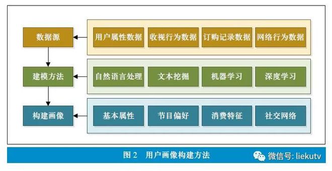 5G网络购买计划：技术特性、应用场景与投资潜力全面解析  第2张