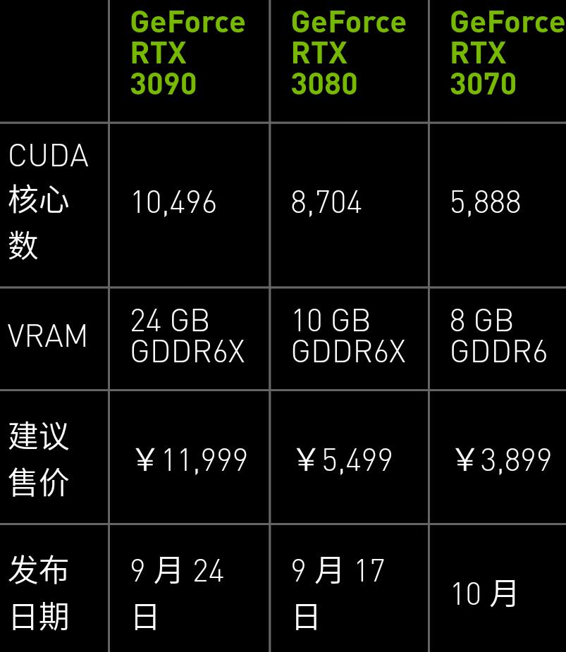 GT840显卡在和平精英游戏中的性能分析与解决方案  第1张