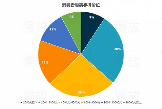 如何挑选适合自己的Android手机？品牌、性能、价格全方位分析  第2张