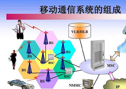 深入探究5G网络信号特质：基本原理与频段解析  第4张