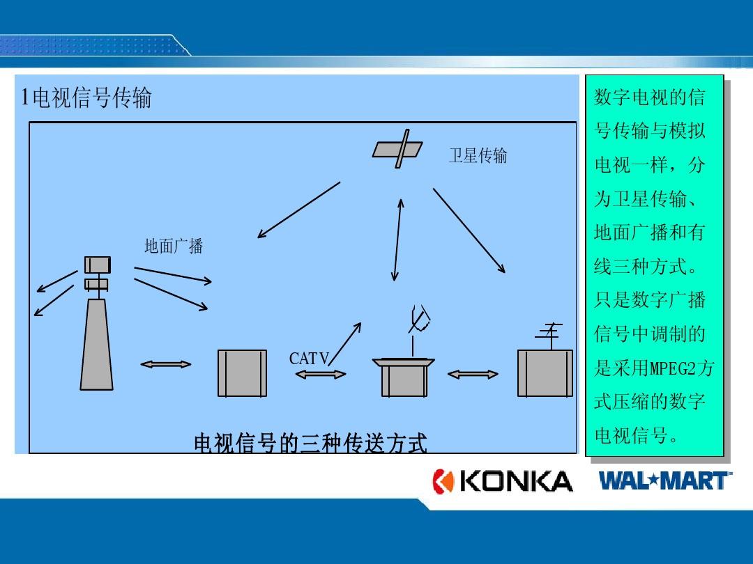 深入探究5G网络信号特质：基本原理与频段解析  第5张