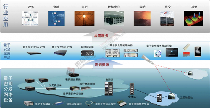 深入探究5G网络信号特质：基本原理与频段解析  第6张