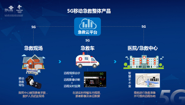 自从5G网络出来 探索5G时代的变革：超快速度、低延迟、大规模互联，各行业蓄势待发  第6张